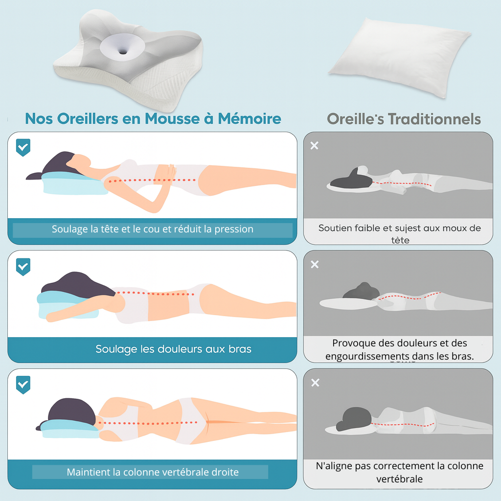 Oreiller Ergonomique Cervical Premium – Soulage Douleurs du Cou | Calmeraconfort™